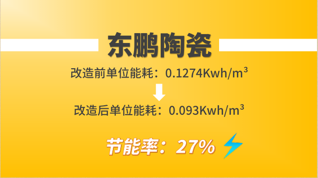 螺桿式空壓機(jī)改造：東鵬陶瓷