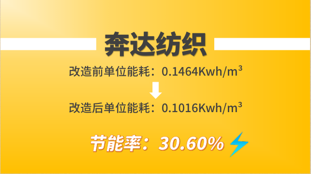 螺桿空壓機案例：奔達紡織