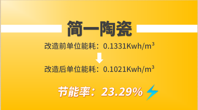 簡(jiǎn)一陶瓷經(jīng)葆德節(jié)能空壓機(jī)改造前后單位能耗對(duì)比