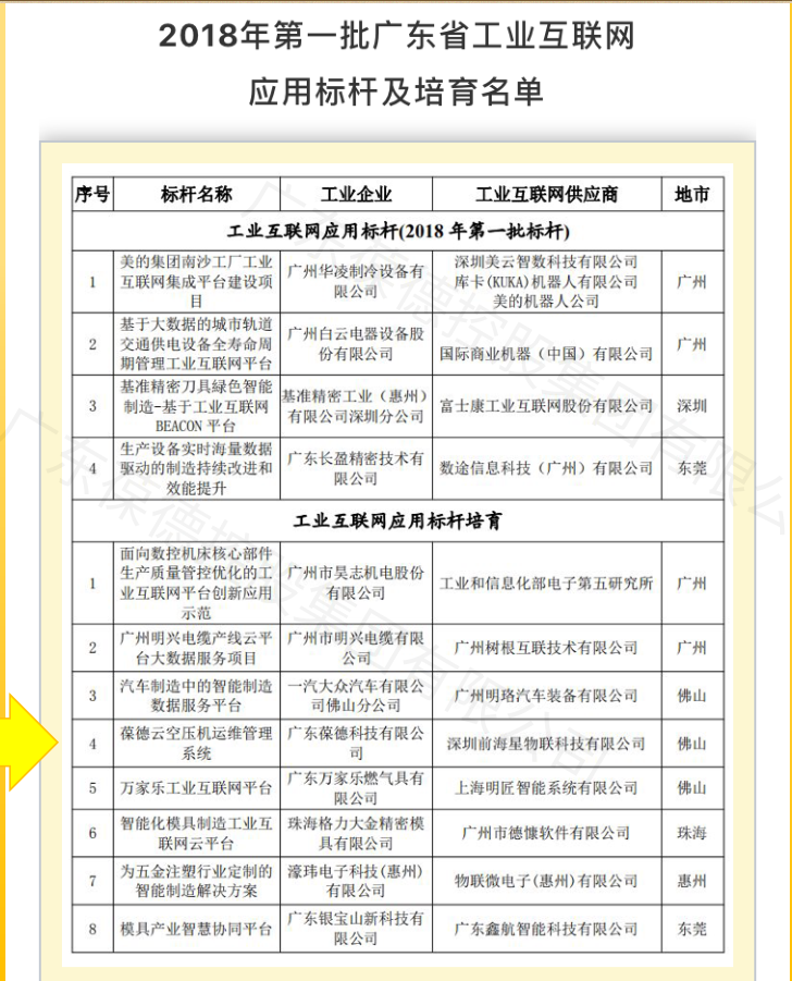 2018年第一批廣東省工業(yè)互聯(lián)網(wǎng)應(yīng)用標(biāo)桿及培育名單